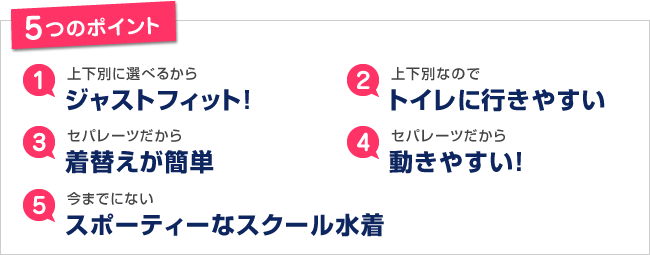 5つのポイント