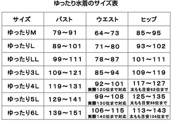 ウエスト 平均 女性