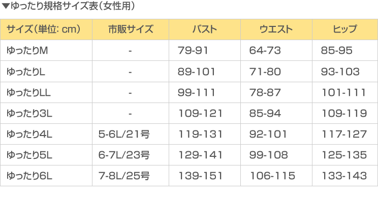 ゆったり規格サイズ表（女性用）