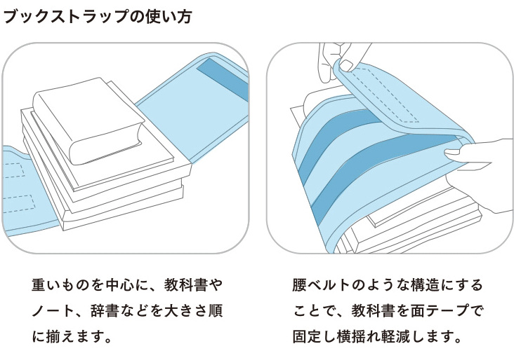 RAKUSACKは身体への負担を抑える構造